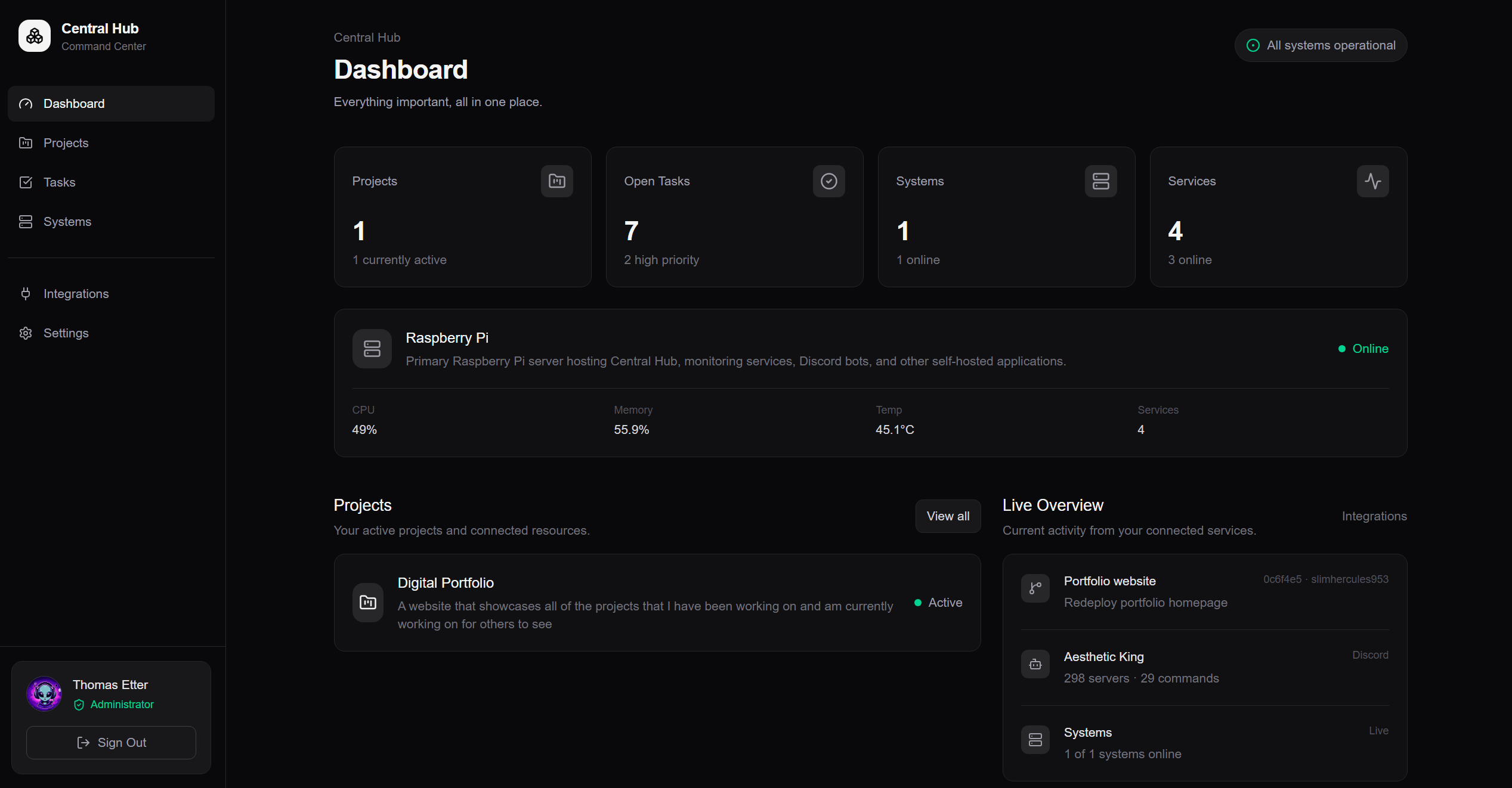 Central Hub live dashboard showing project, task, system, and service information.